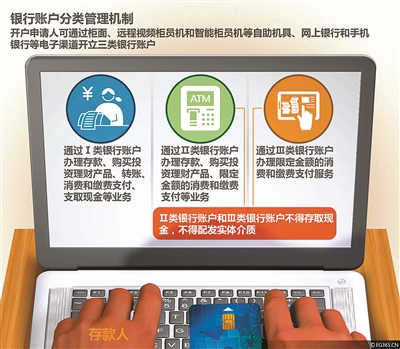微信支付綁卡最好別用Ⅰ類賬戶 微信支付綁卡最好別用Ⅰ類賬戶