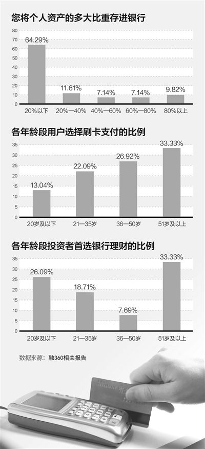 銀行,為啥跑不過支付寶們? 支付寶