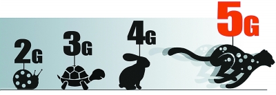 5G時代讓生活更精彩