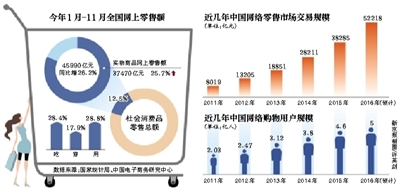 電商威脅給好評 可吊銷營業執照 電子商務法