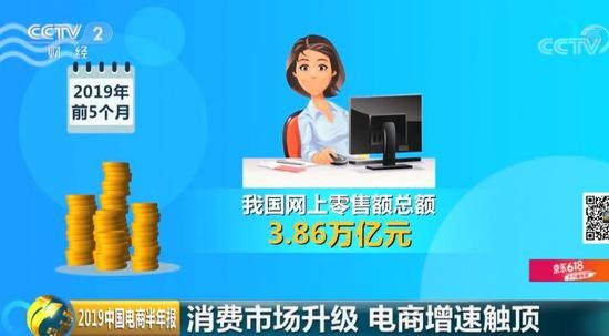 2019中國電商半年報:國人前5個月網(wǎng)購近4萬億元 國人前5個月網(wǎng)購近4萬億元